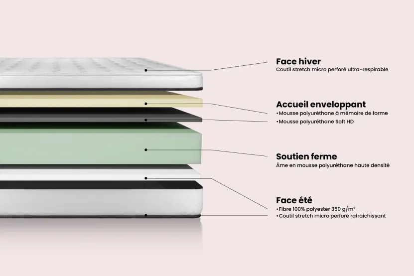 Ensemble Matelas Sommier 120x190 cm - Sommier Gris (en kit) - Vital Spa